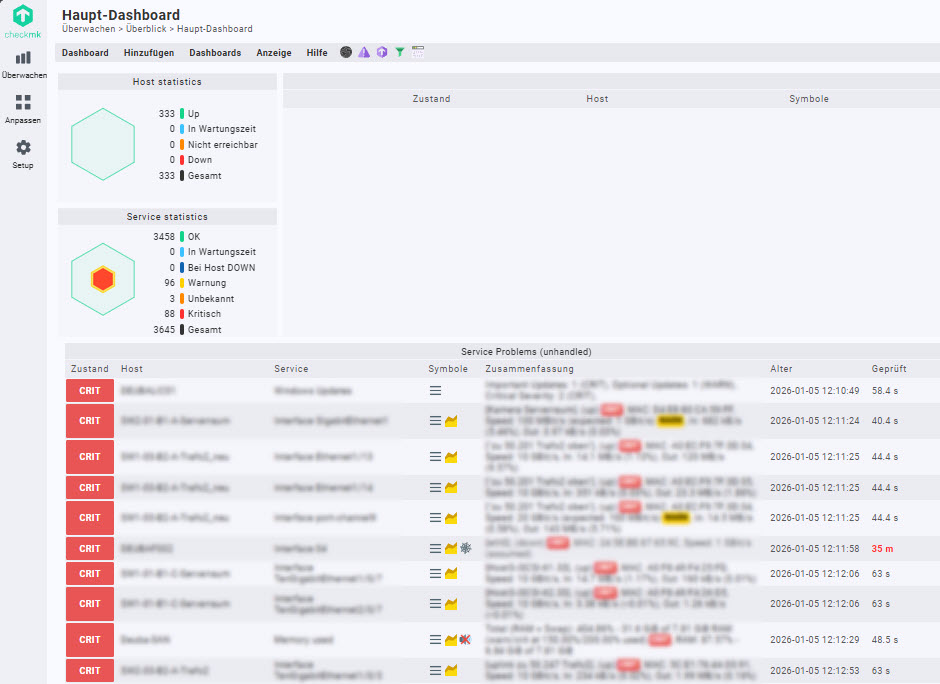 Checkmk Monitoring Dashboard – Live-Übersicht der IT-Infrastruktur